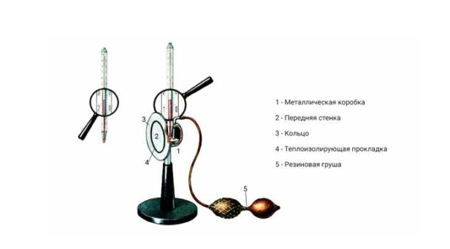 Абсолютная влажность воздуха