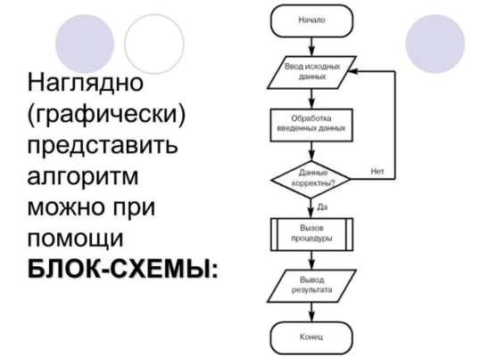 Алгоритм