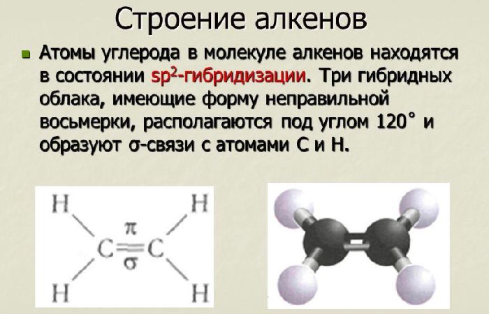 Алкены