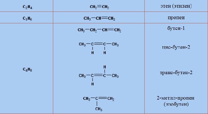 Алкены