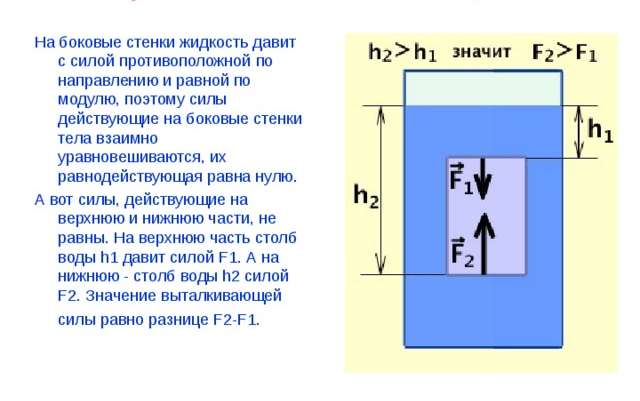 Архимедова сила