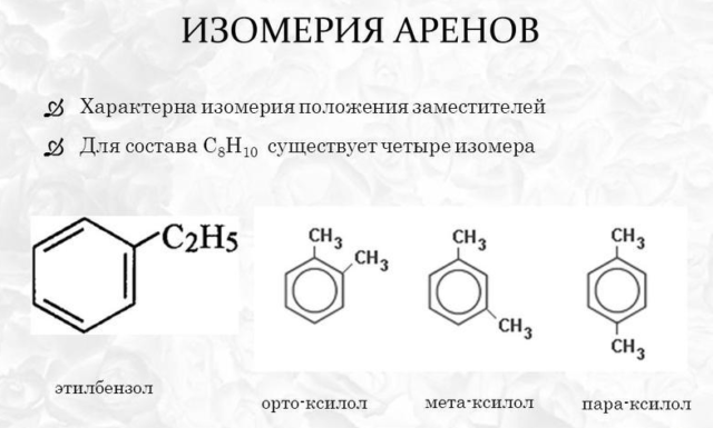 Ароматические углеводороды