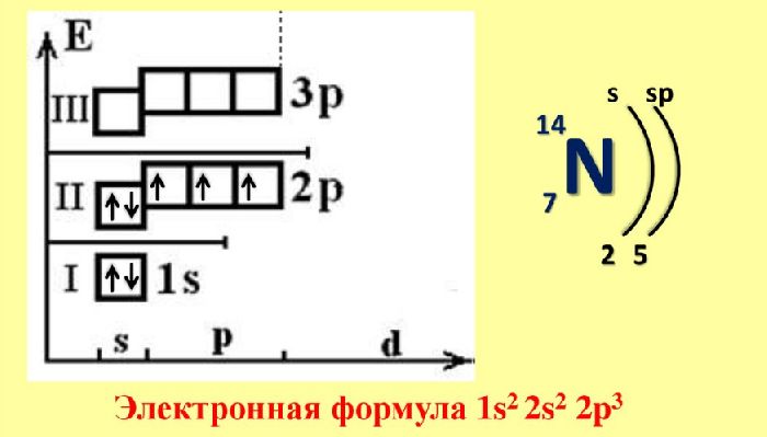 Азот