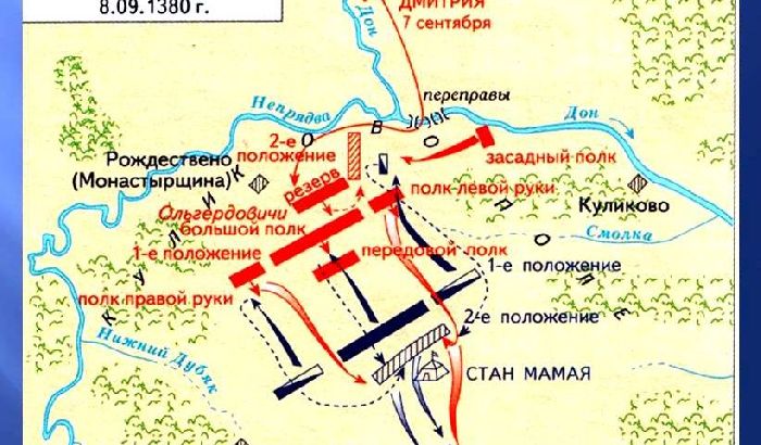 Битва на Куликовом поле в 1380 году