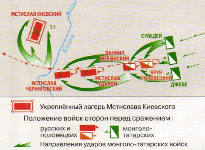 Битва на реке Калке