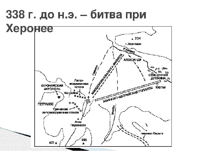 Битва при Херонее