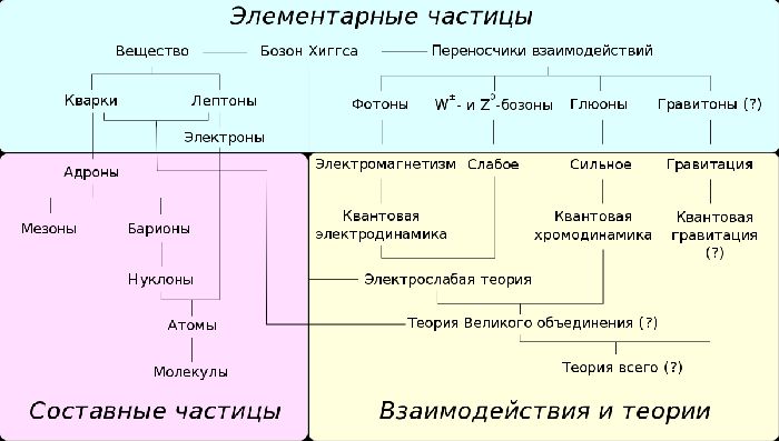 Близкодействие и действие на расстоянии