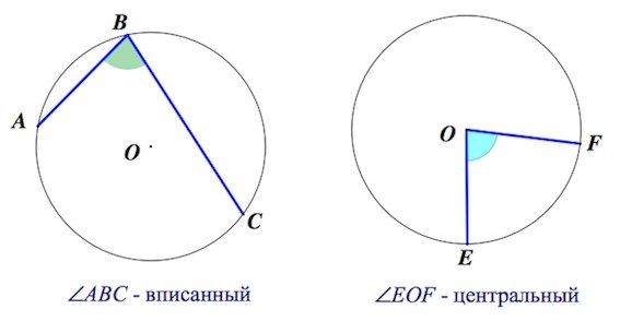 Центральный угол