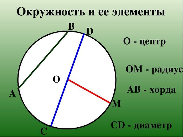 Центральный угол