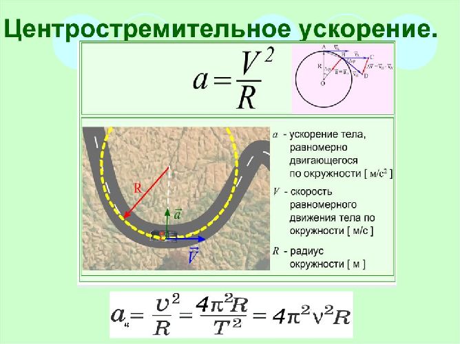 Центростремительное ускорение