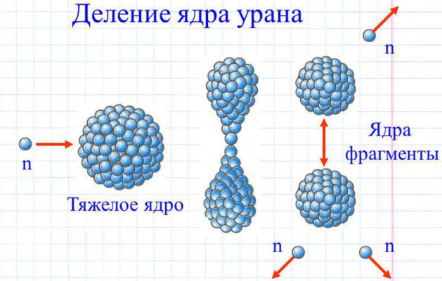 Цепная реакция