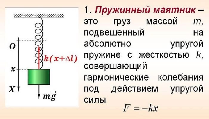 Частота колебаний маятника