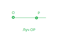 Что такое луч в математике (5 класс)