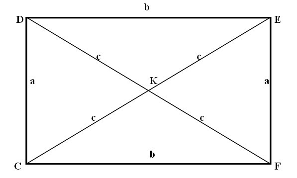 Cтороны прямоугольника