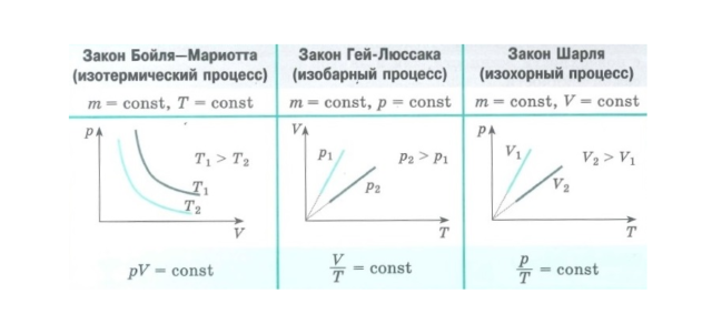 Давление газа