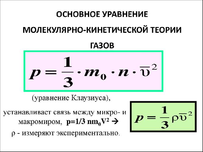 Давление идеального газа