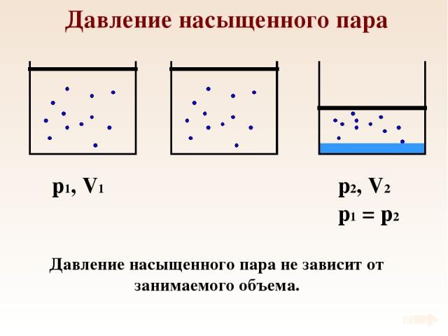 Давление насыщенного пара