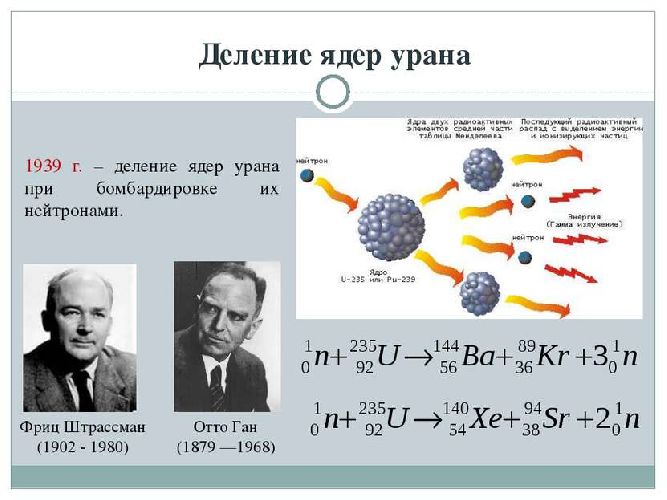 Деление ядра атома урана