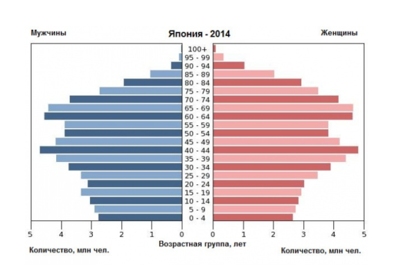 Депопуляция