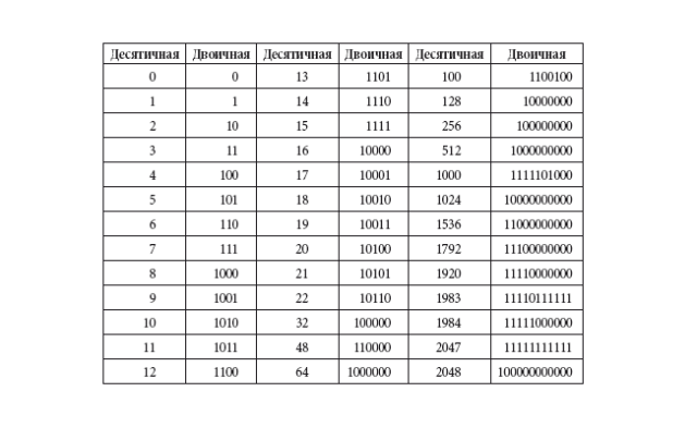 Десятичная система счисления