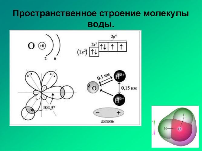 Диэлектрики в электростатическом поле