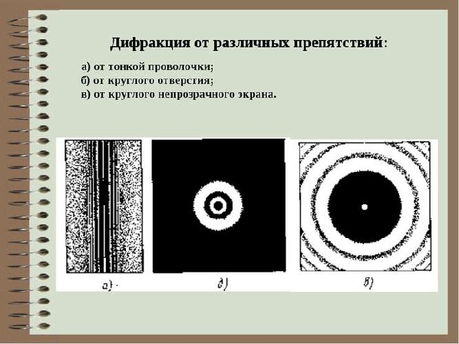 Дифракция света