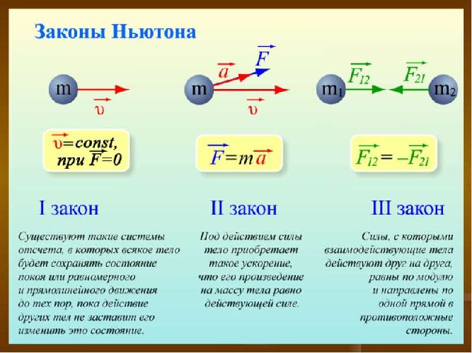 Динамика материальной точки