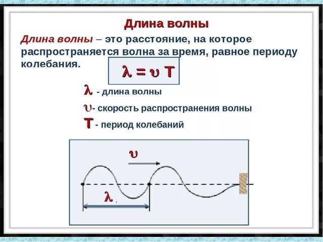 Длина волны