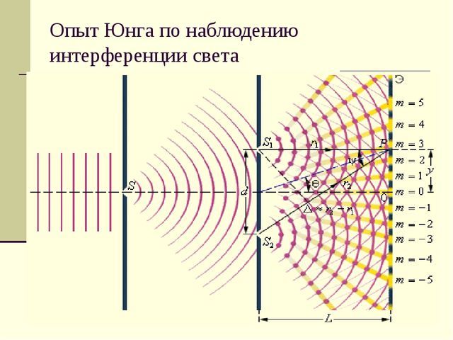 Длина волны света