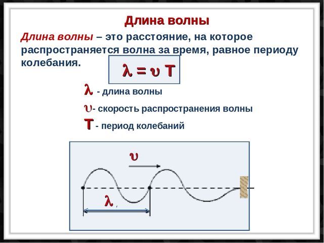 Длина звуковой волны