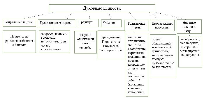 Духовная культура