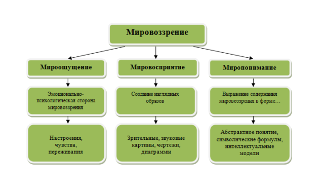 Духовный мир человека