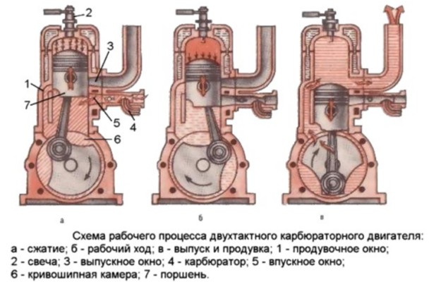 Двигатель внутреннего сгорания