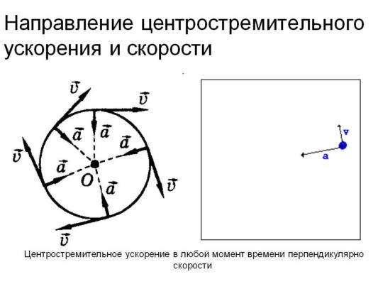 Движение по окружности