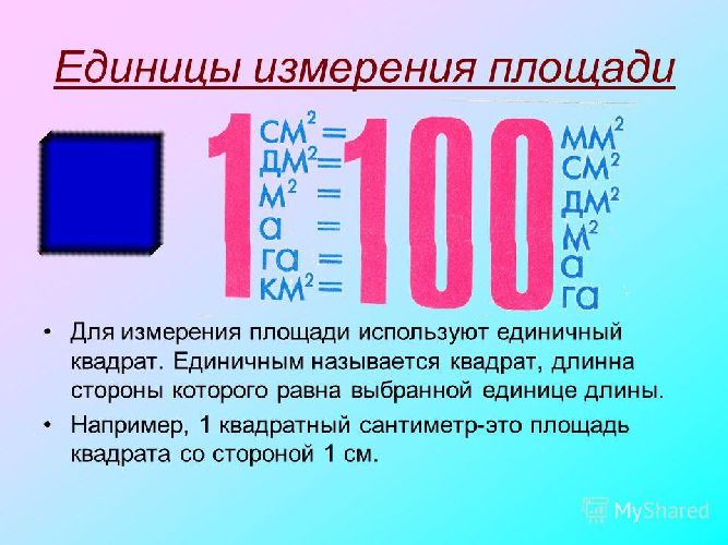 Единицы измерения площади (5 класс)