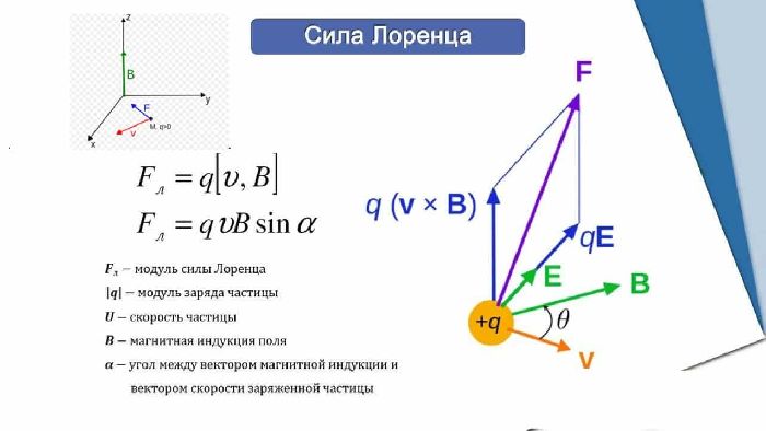 ЭДС индукции в движущихся проводниках