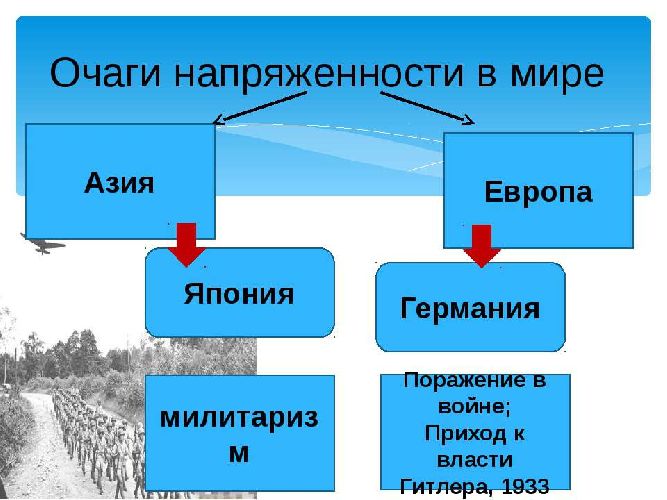 Экономико-географическое положение Северной Америки