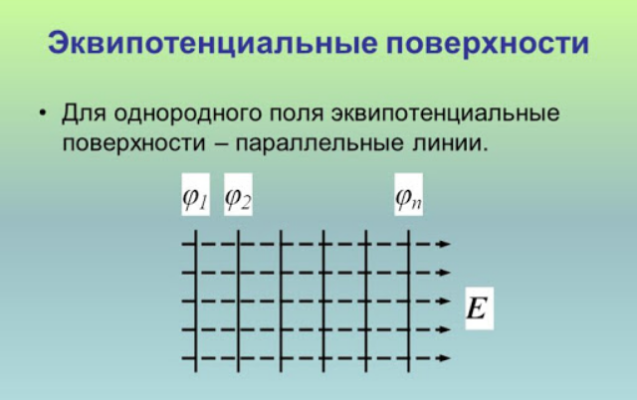 Эквипотенциальные поверхности