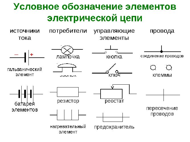 Электрическая цепь и ее составные части