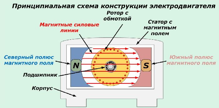 Электрический двигатель