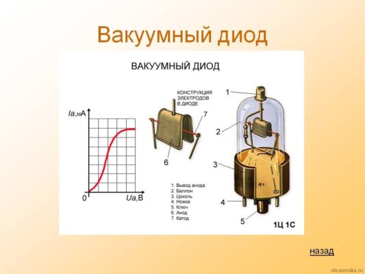 Электрический ток в вакууме