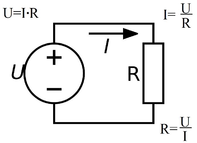 Электрическое сопротивление проводника