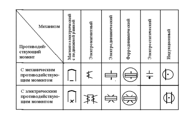 Электроизмерительные приборы