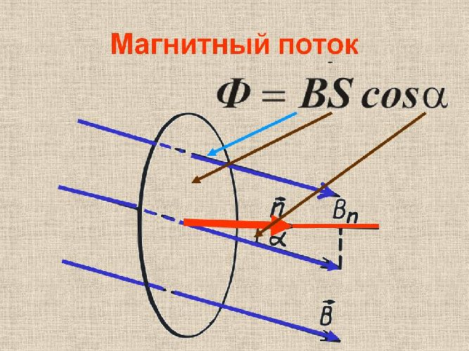 Электромагнитная индукция