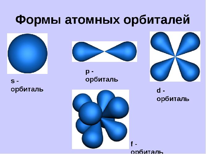 Электронные формулы химических элементов