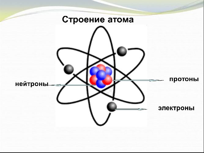 Электронные формулы химических элементов