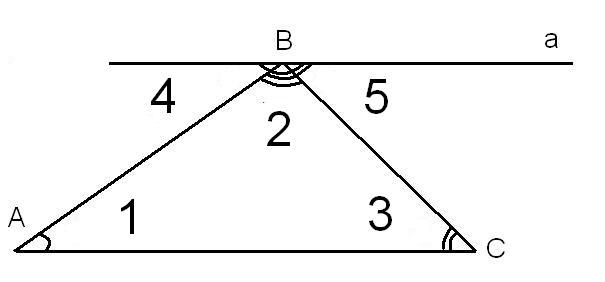 Элементы треугольника