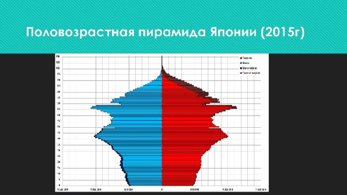 Естественный прирост населения