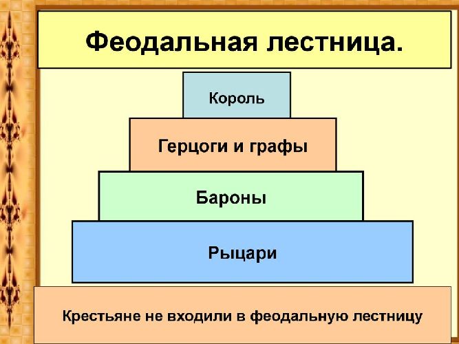 Феодал и зависимые крестьяне