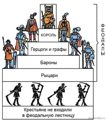 Феодальное общество